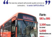 3,500 buses to facilitate public transport in Riyadh